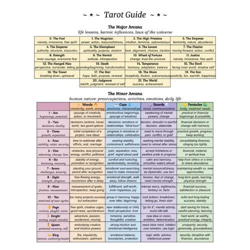 Mystic Reference Charts - The Vault
