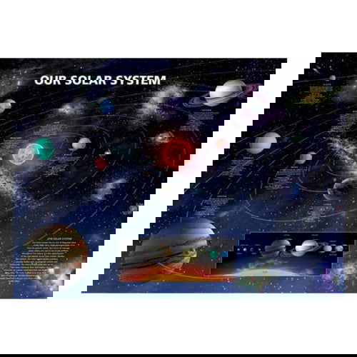 Our Solar System: Poster - Pyramid America - The Vault
