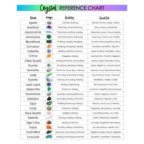 Mystic Reference Charts - The Vault