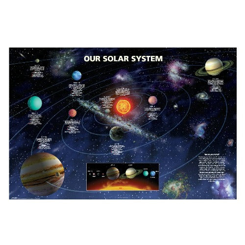 Solar System Poster
